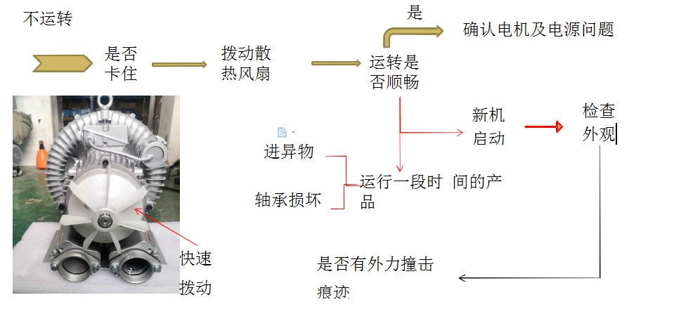 高壓風機不運轉