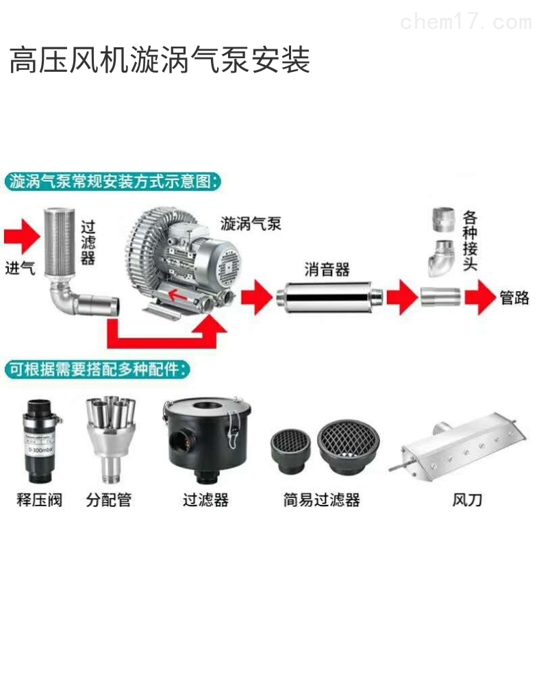 旋渦風(fēng)機(jī)